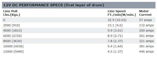 WARN WINCH ZEON 12-S PLATINUM S - SYNTHETIC ROPE