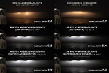 Load image into Gallery viewer, Morimoto 09-18 Dodge Ram HD XB Evo Hybrid LED Headlights