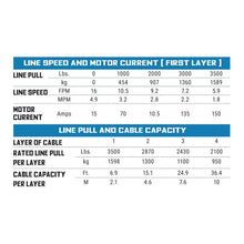 Load image into Gallery viewer, Buyers Guide