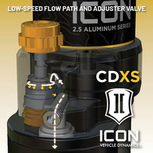 Load image into Gallery viewer, ICON 2024 Toyota Land Cruiser 250/2024 Lexus GX550 2.5 Series Remote Reservoir Shocks w/ CDXS