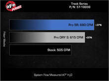 Load image into Gallery viewer, aFe 23-24 Ford F150 Raptor R V8 5.2L Supercharged Track Series Air Intake w/ PDS Filter
