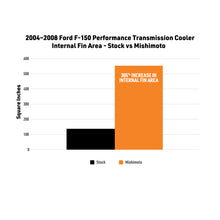 Load image into Gallery viewer, Mishimoto 04-08 Ford F-150 Performance Transmission Cooler