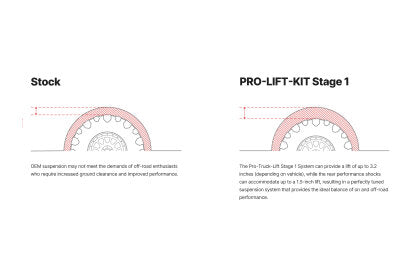 Eibach 14-21 Ram 2500 4WD (Diesel) Stage 1 Pro-Truck Lift Kit (+2.75in Front +1.6in Rear)