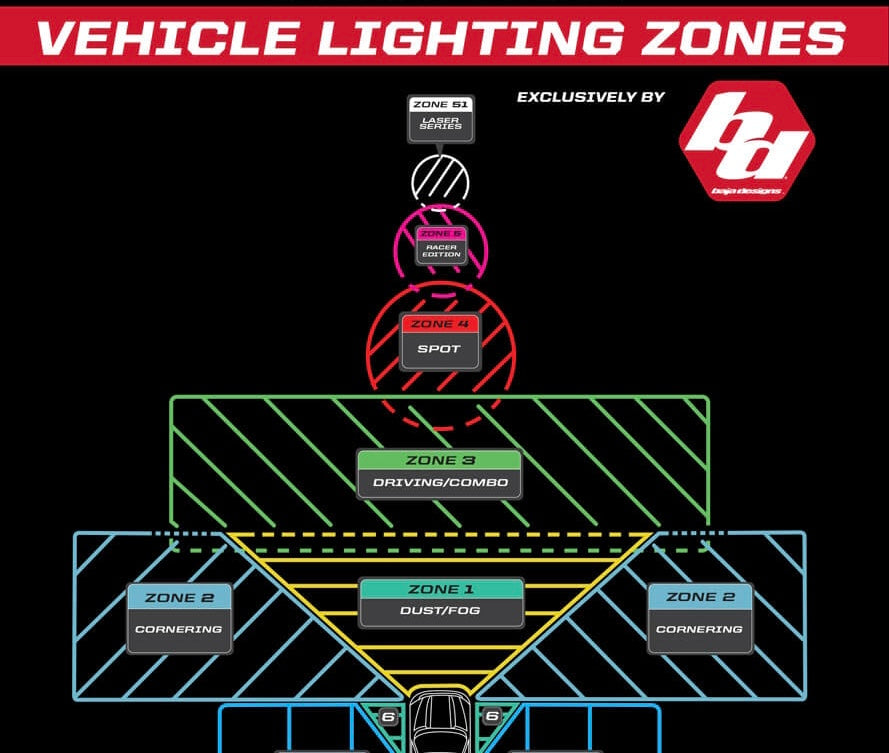 Hammer Built TRX Flush Fit Fog Light Kit (Baja Designs S2s)